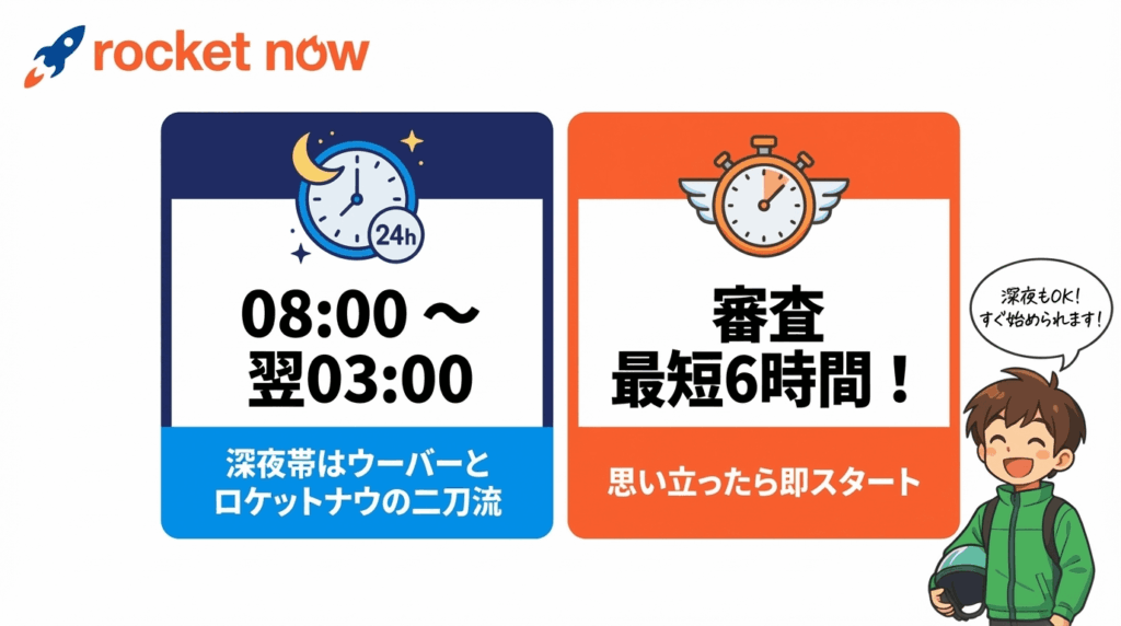 ロケットナウ(Rocketnow)配達員の稼働時間(朝8時から深夜3時まで)と、登録審査のスピード(最短6時間で完了)。Q&A形式でよくある質問を現役が解説。