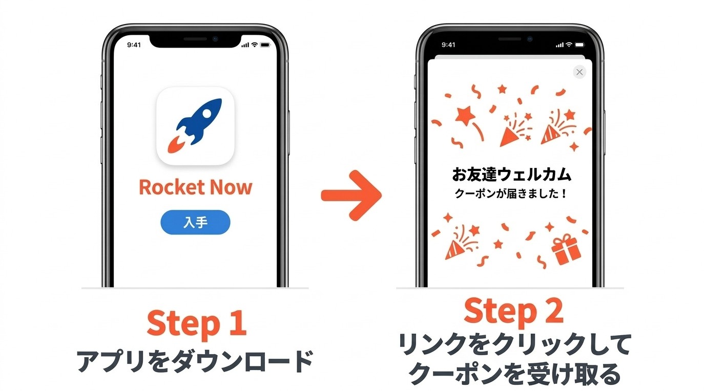 ロケットナウクーポン取得手順｜Step1アプリダウンロード→Step2リンクをクリックしてクーポンを受け取る