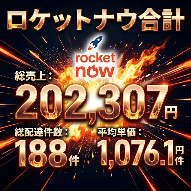 ロケットナウの直近3ヶ月の実績：総売上202,307円・総配達件数188件・平均単価1,076.1円/件