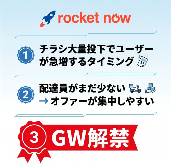 ロケットナウ今が最大のチャンスな3つの理由｜チラシ大量投下・配達員少なくオファー集中・GW解禁
