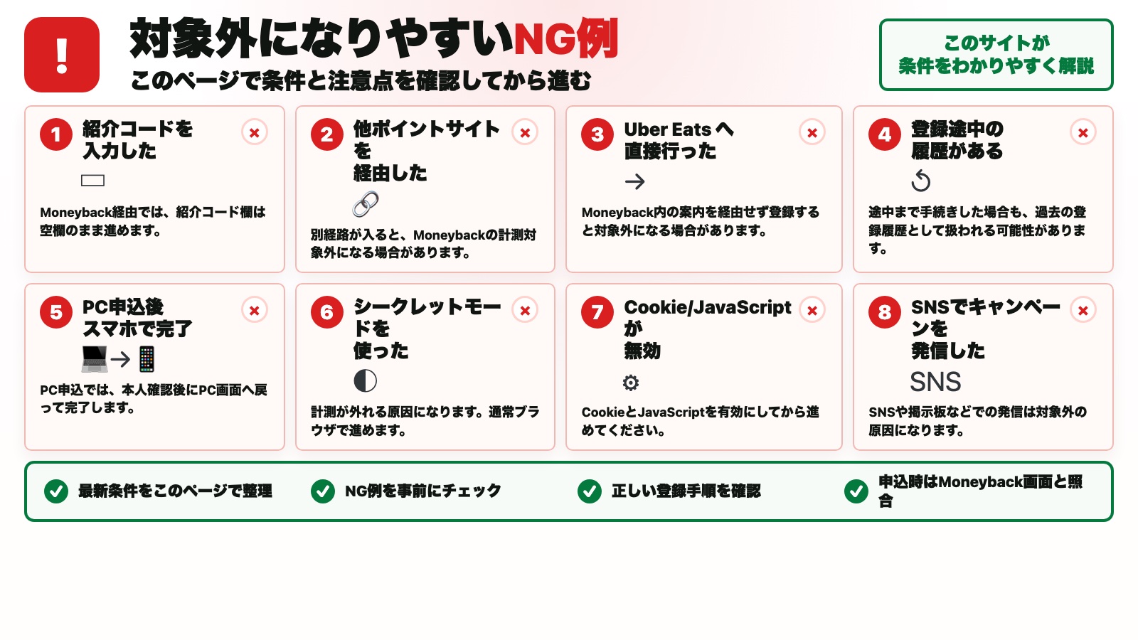 Moneyback経由登録で対象外になりやすいNG例