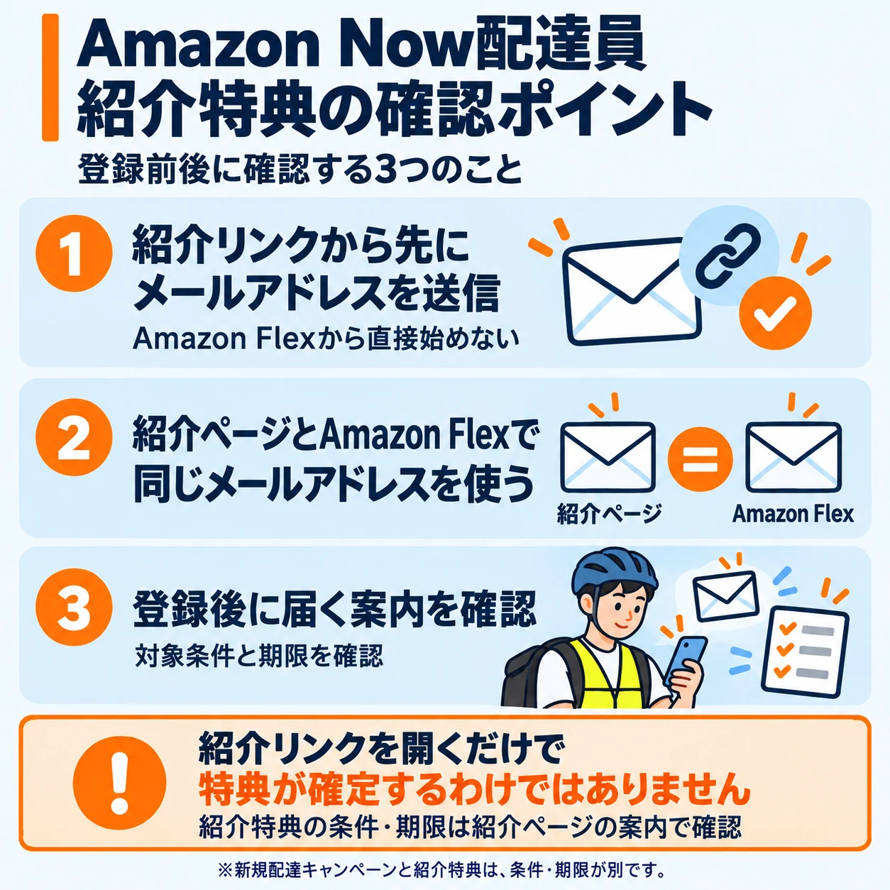Amazon Nowの紹介リンクからの手続き、同じメールアドレスの使用、登録後の案内確認という3つのポイントを示したイラスト
