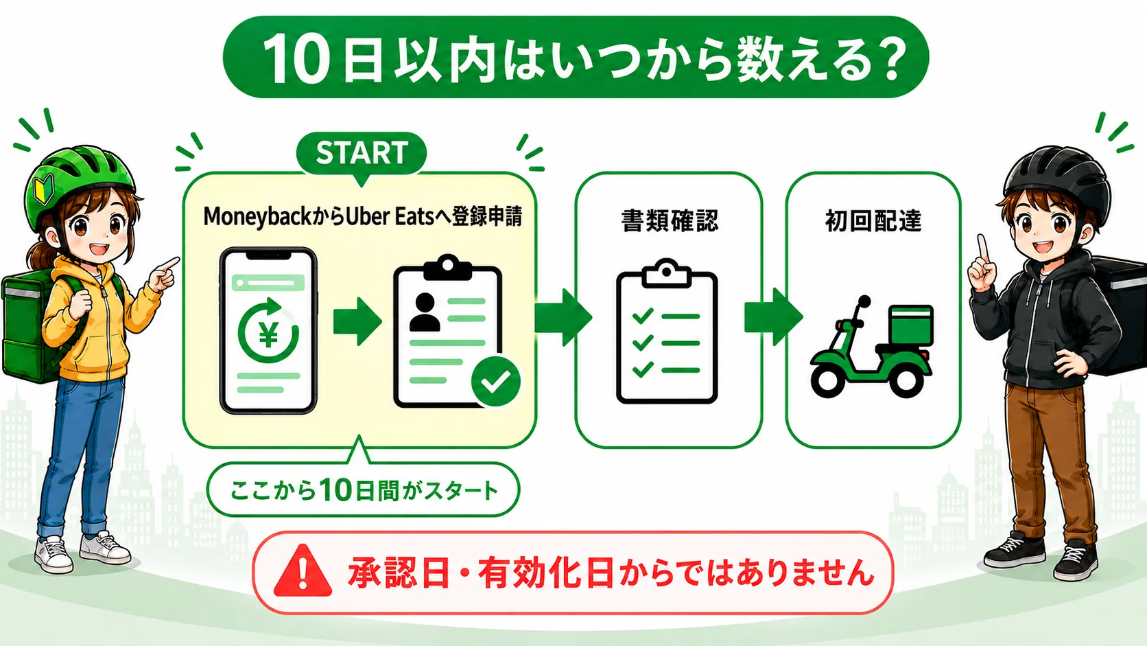 MoneybackからUber Eats へ登録申請し、書類確認後に初回配達を完了するまでの流れ