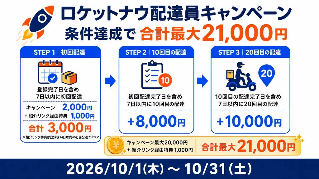 ロケットナウ紹介コード・招待コードVQCAZ0CNと配達員キャンペーン最大21,000円の達成条件(10月1日〜10月31日)