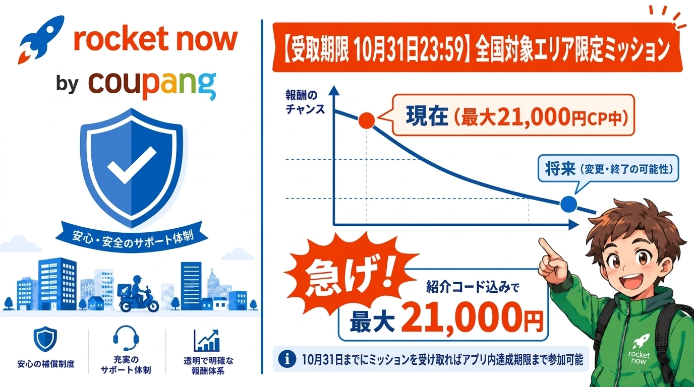 ロケットナウ配達員キャンペーン受取期限10月31日23:59・最大21,000円の報酬チャンスと今後の変更リスク解説バナー(紹介コードVQCAZ0CN)