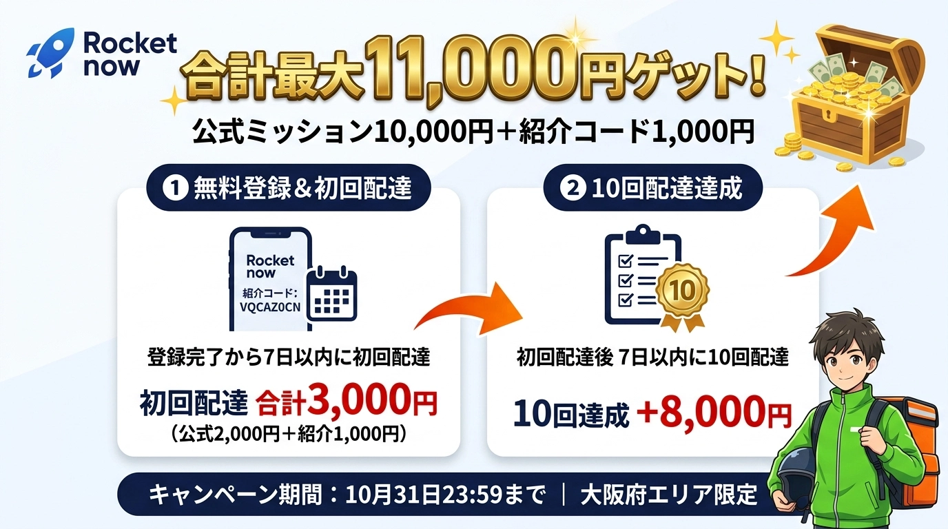 ロケットナウ大阪府配達員キャンペーン最大11,000円の達成手順ステップ図（紹介コードVQCAZ0CN・初回配達3,000円・10回達成＋8,000円・10月31日23:59まで）