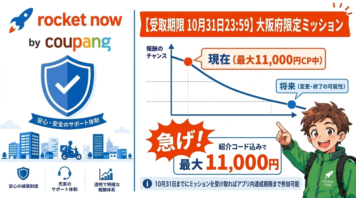ロケットナウ大阪府配達員キャンペーン受取期限10月31日23:59・最大11,000円の報酬チャンスと今後の変更リスク解説バナー（紹介コードVQCAZ0CN）